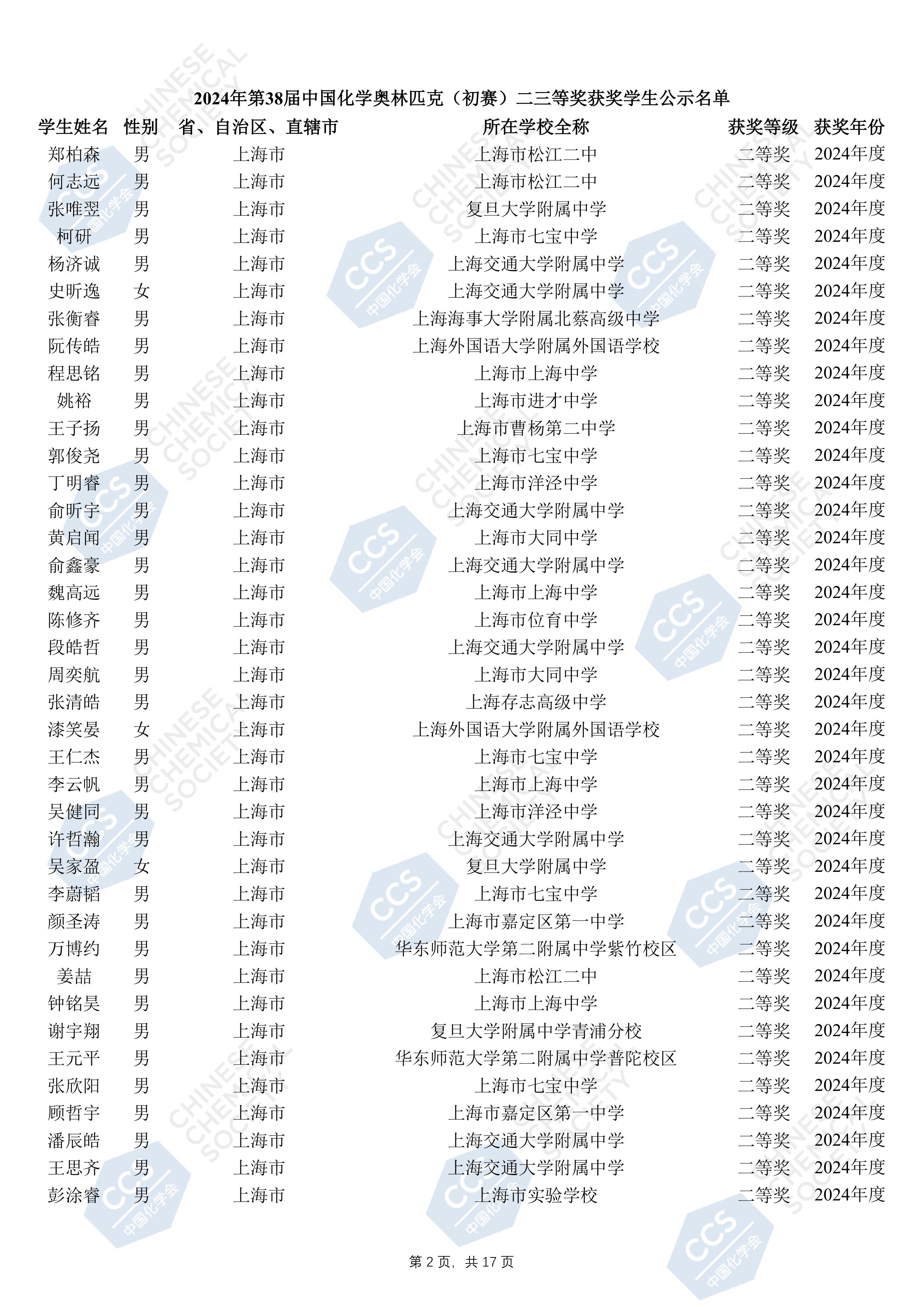 上海市化学化工学会 Shanghai Society of Chemistry and Chemical Industry (SSCCI)